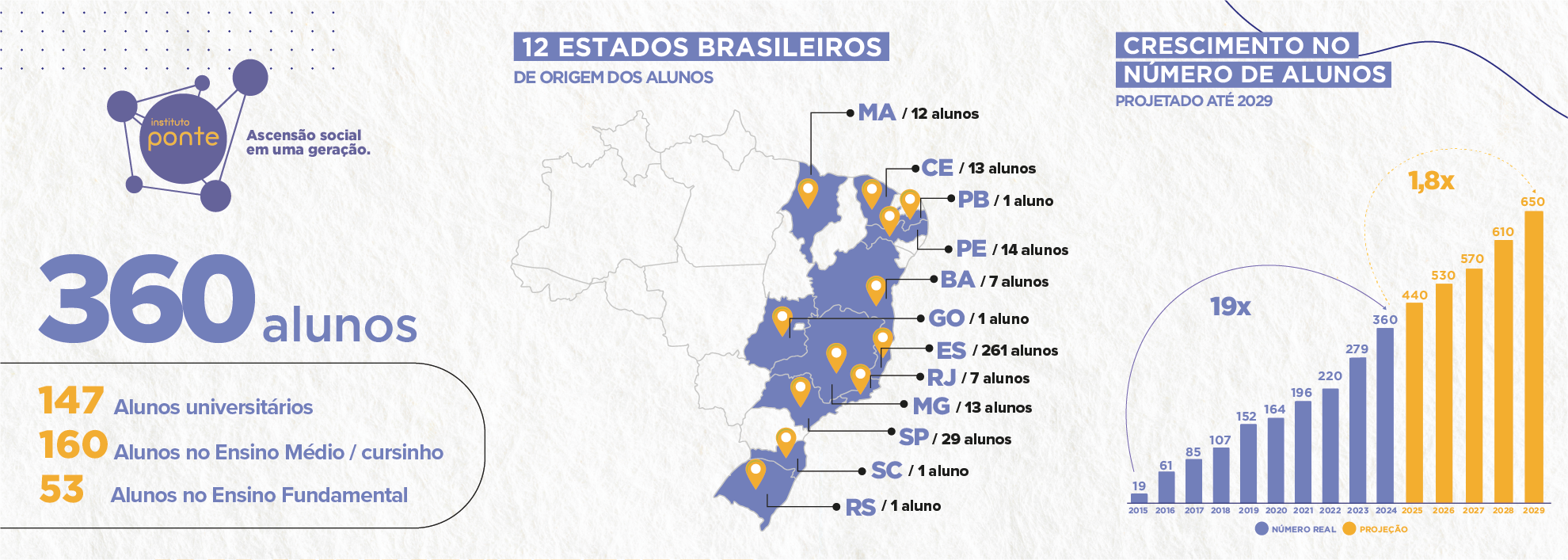 resumo