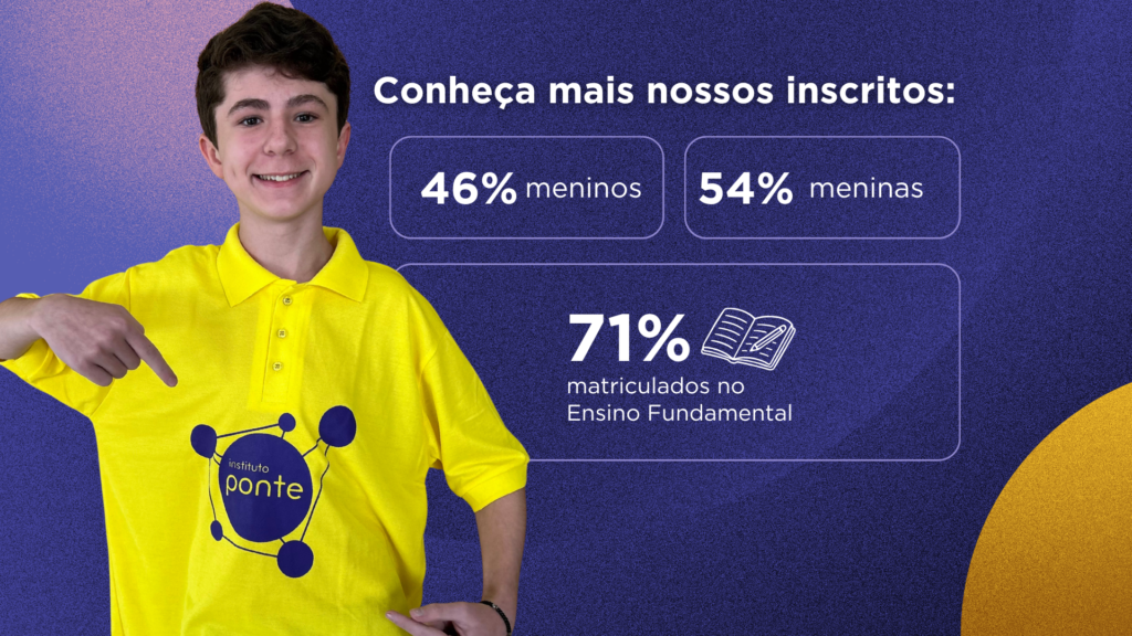 Conheça os estudantes inscritos na seleção de alunos 2026 do Instituto Ponte. A maioria está matriculada no Ensino Fundamental